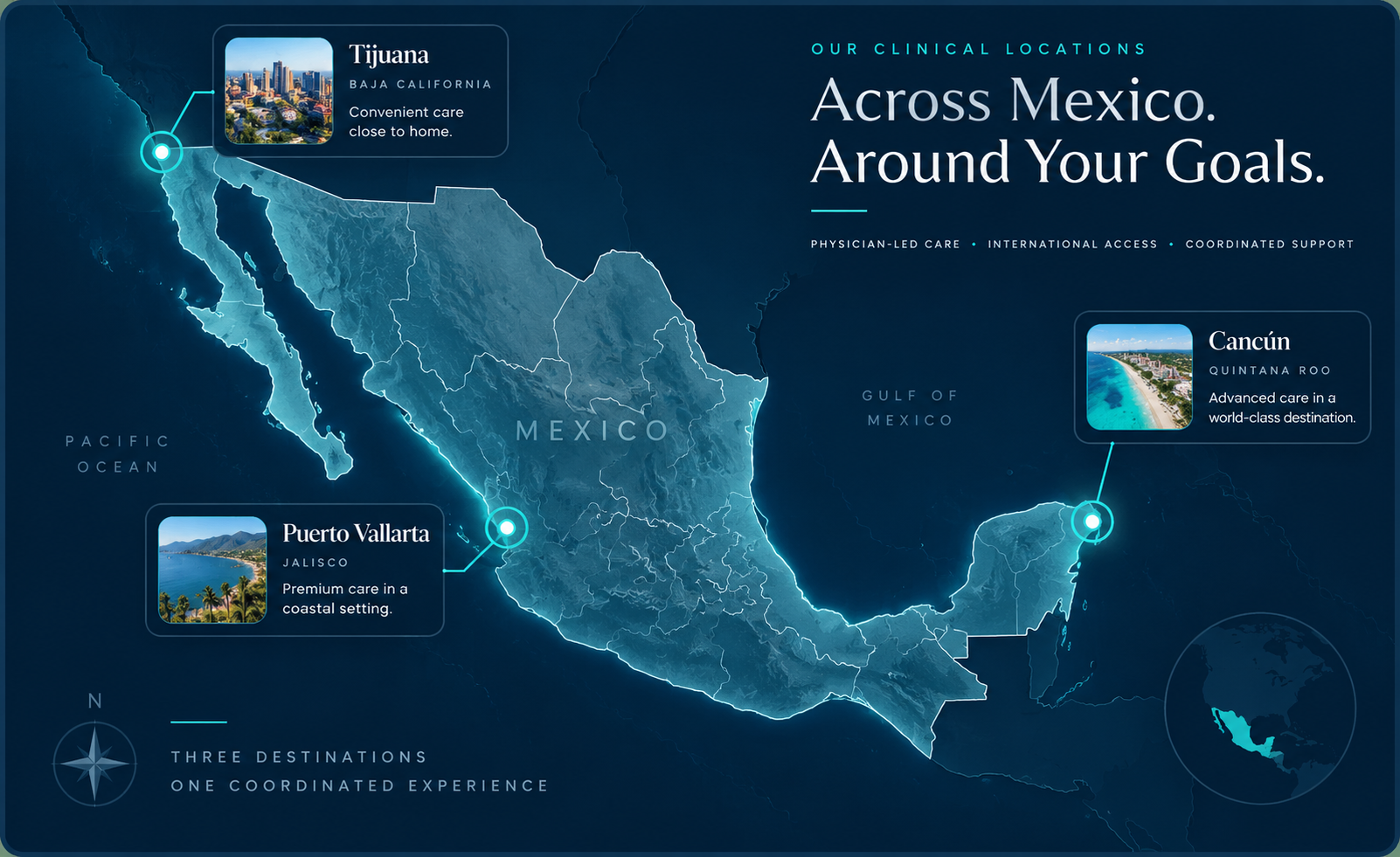Map of Mexico showing ZignaGenix Performance clinical locations in Tijuana, Baja California; Puerto Vallarta, Jalisco; and Cancún, Quintana Roo